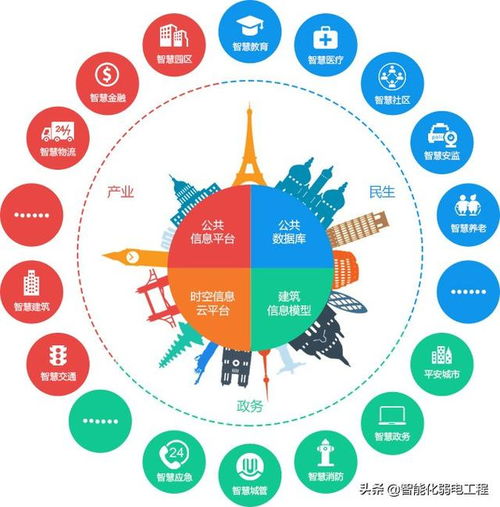 物联网技术应用的项目有哪些可以落地 有哪些物联网需求非常大