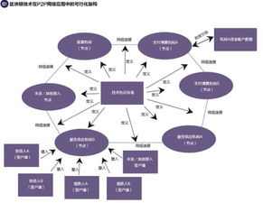 如何利用区块链技术促进p2p网络借贷平台规范发展